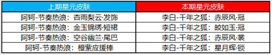 《王者荣耀》金蝉上线女娲朔望之晖返场 11月16日更新内容汇总_王者荣耀