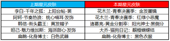 《王者荣耀》金蝉上线女娲朔望之晖返场 11月16日更新内容汇总_王者荣耀