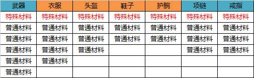 《无尽洪荒》攻略之装备篇_无尽洪荒