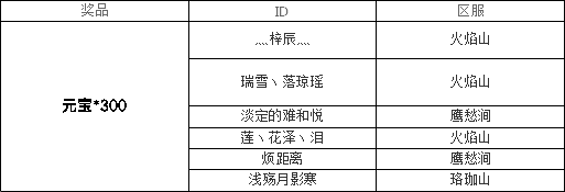 《造梦西游4》获奖名单公布