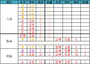 《无尽洪荒》攻略之技巧篇_无尽洪荒