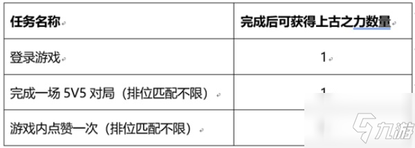 王者荣耀峡谷套圈活动全图文教程_王者荣耀