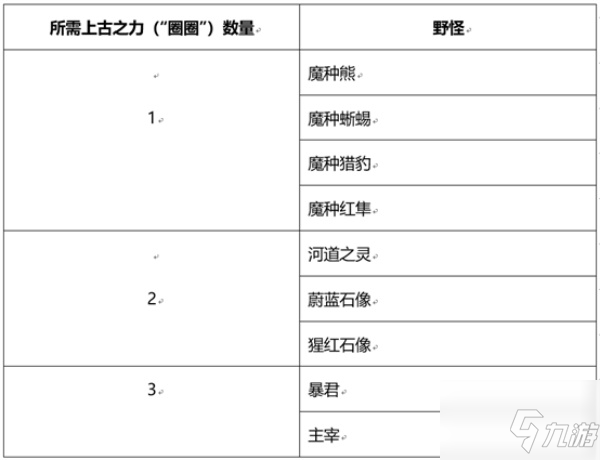 王者荣耀峡谷套圈活动全图文教程_王者荣耀