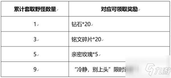 王者荣耀峡谷套圈活动全图文教程_王者荣耀