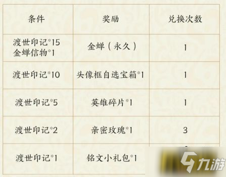 王者荣耀金蝉信物及渡世印记怎么获得 金蝉信物获取方法汇总_王者荣耀