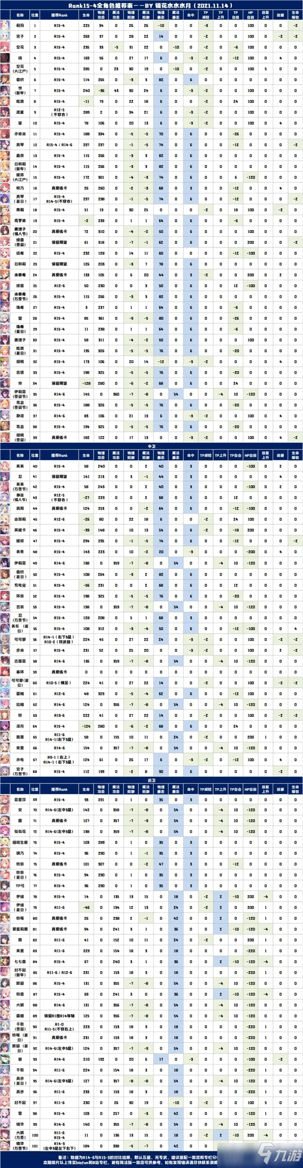 公主连结R15-4全角色rank推荐_公主连结