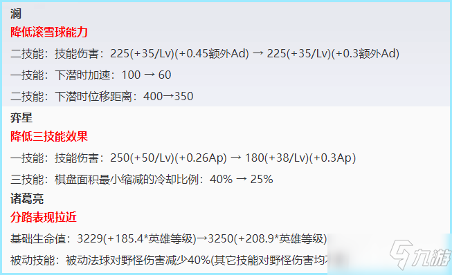 王者荣耀今日更新 金蝉免费领诸葛亮不能再打野_王者荣耀