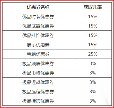 永劫无间优品优惠券是什么 永劫无间商城优惠券活动介绍