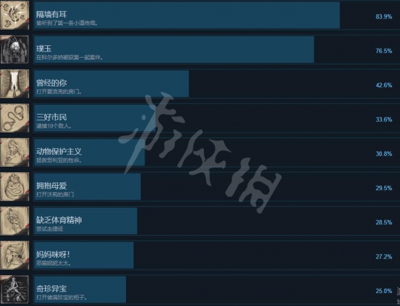 夏洛克福尔摩斯第一章成就有哪些 全成就列表一览