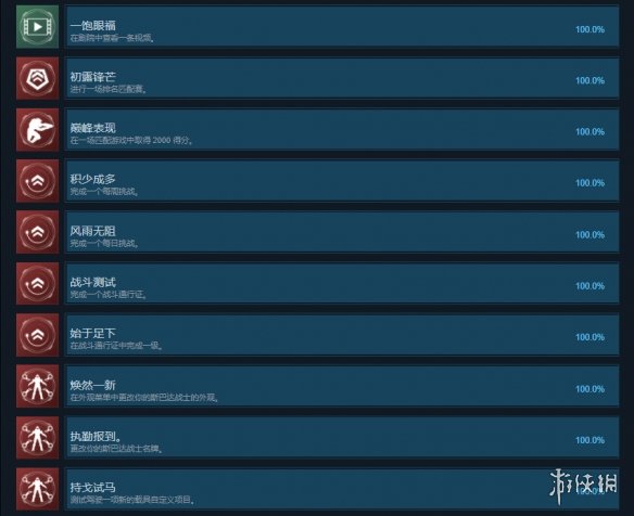 光环无限成就有什么 光环无限成就奖杯一览