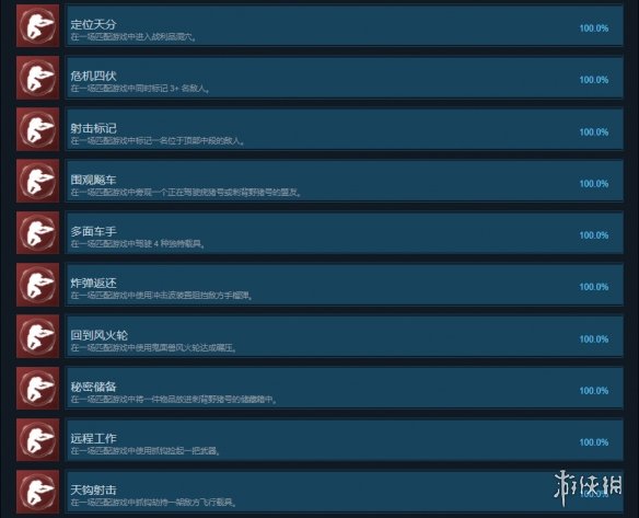 光环无限成就有什么 光环无限成就奖杯一览