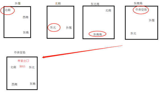 地下城堡3跳蚤窝怎么过