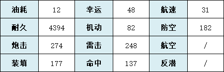 《碧蓝航线》SSR重巡摩耶犮舰船图鉴 犮厉害吗_碧蓝航线