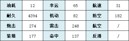 《碧蓝航线》SSR重巡高雄獒舰船图鉴 獒厉害吗_碧蓝航线