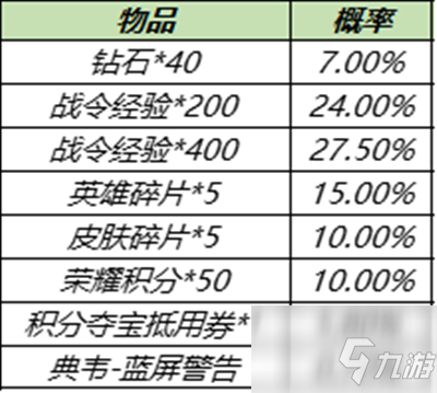 《王者荣耀》S15战令皮肤返场宝箱概率详解 S15战令返场皮肤多少战令必出_王者荣耀