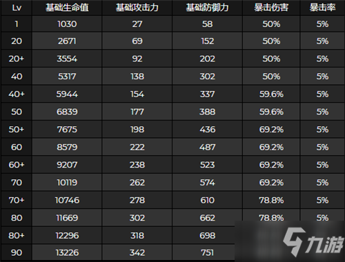 《原神》优菈突破属性提升内容介绍_原神