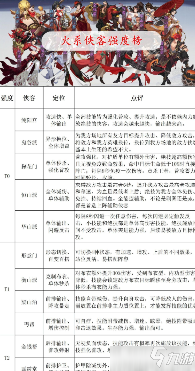 武林闲侠火系强势侠客哪个好_武林闲侠