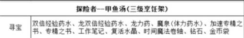 冰原守卫者探险者技能及食物介绍_冰原守卫者