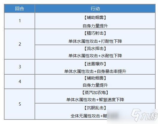 另一个伊甸杜伊专武属性强度详解_另一个伊甸