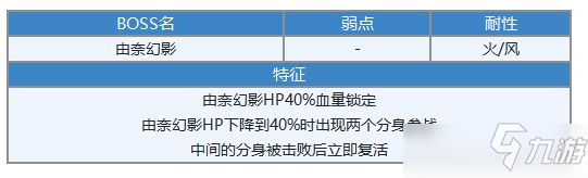 另一个伊甸由奈专武属性强度详解_另一个伊甸