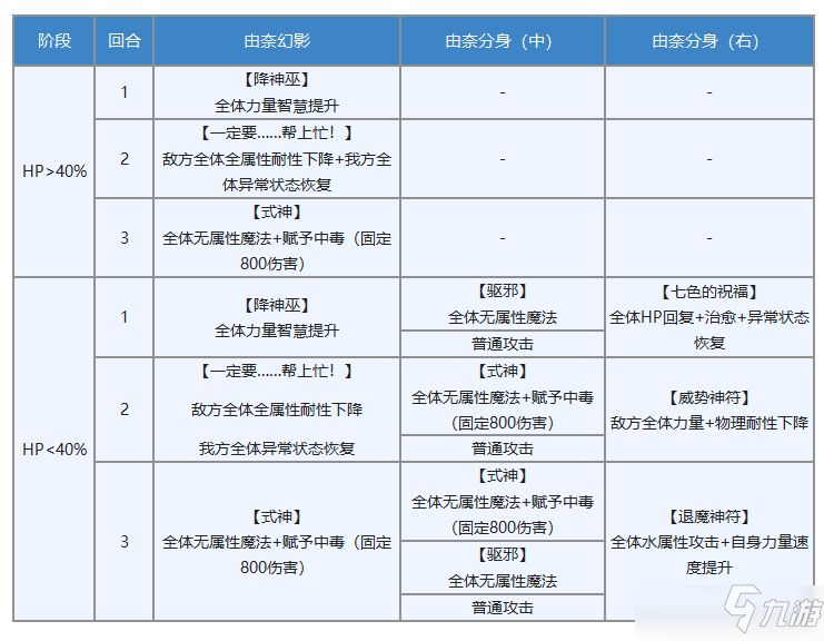 另一个伊甸由奈专武属性强度详解_另一个伊甸