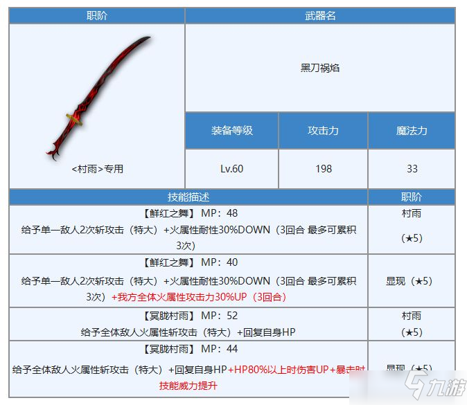 另一个伊甸月华专武属性强度详解_另一个伊甸