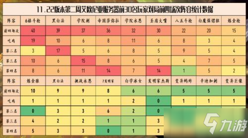 《云顶之弈》11.22版本上分阵容哪个好_云顶之弈手游