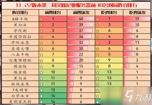 《云顶之弈》11.22版本上分阵容哪个好_云顶之弈手游