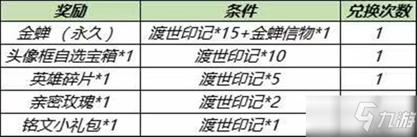 《王者荣耀》金蝉如何免费领取攻略 金蝉信物和渡世印记如何获取_王者荣耀