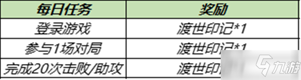 《王者荣耀》金蝉如何免费领取攻略 金蝉信物和渡世印记如何获取_王者荣耀