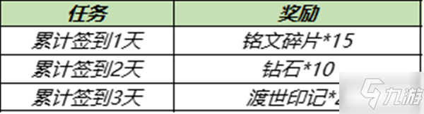 《王者荣耀》金蝉怎么获得一览 金蝉如何获取_王者荣耀