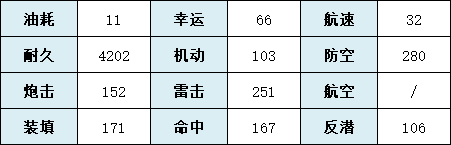 《碧蓝航线》传颂之物轻巡露露缇耶如何获取 露露缇耶舰船图鉴_碧蓝航线