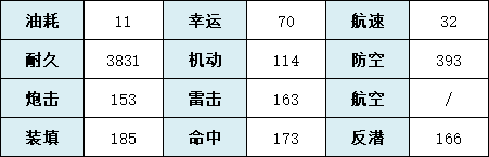 《碧蓝航线》SSR轻巡天狼星舰船图鉴 天狼星厉害吗_碧蓝航线