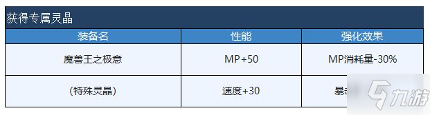 《另一个伊甸》祈天之宝座怎么打_另一个伊甸