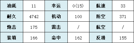 《碧蓝航线》科研一期轻巡海王星如何获取 海王星舰船图鉴_碧蓝航线