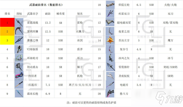 《幻塔》最强武器节奏榜介绍_幻塔