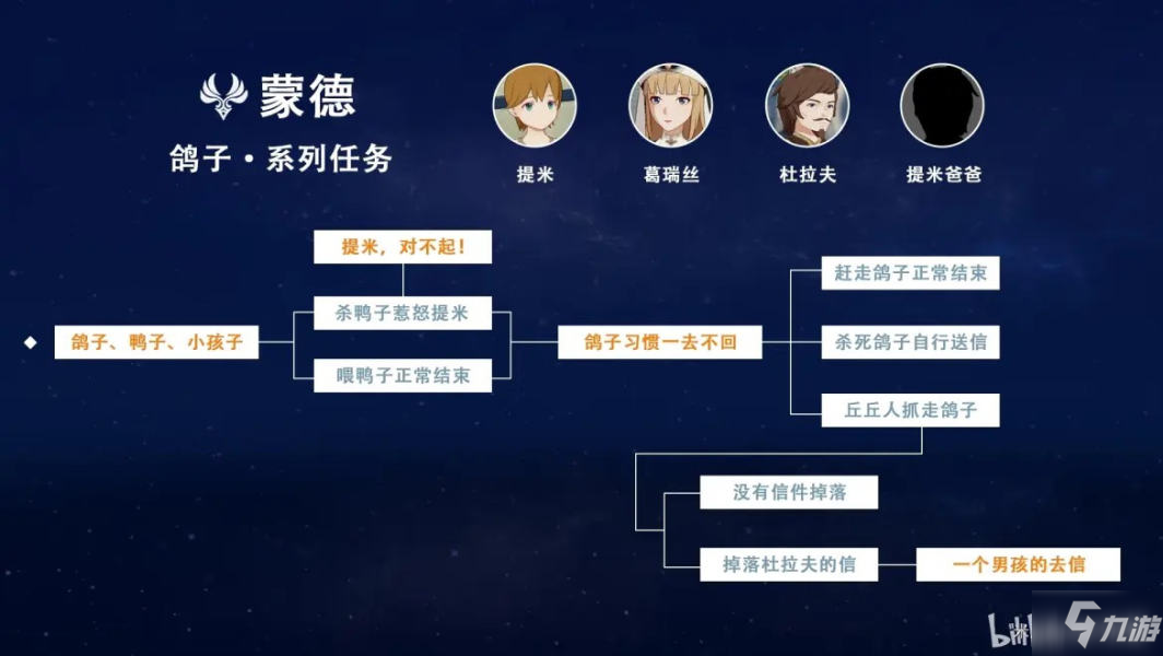 《原神》您好亲爱的爸爸隐藏成就图文教程 您好亲爱的爸爸成就制作方法教程_原神