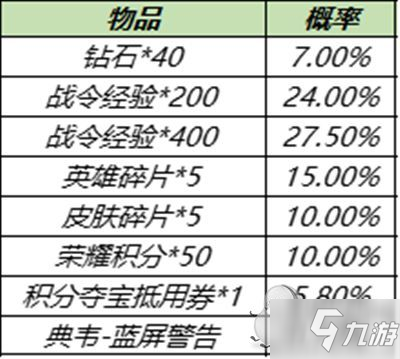 《王者荣耀》S15赛季战令返场皮肤宝箱概率介绍 S15战令皮肤返场_王者荣耀