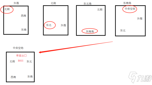 《地下城堡3魂之诗》跳蚤窝通关路线介绍_地下城堡3魂之诗