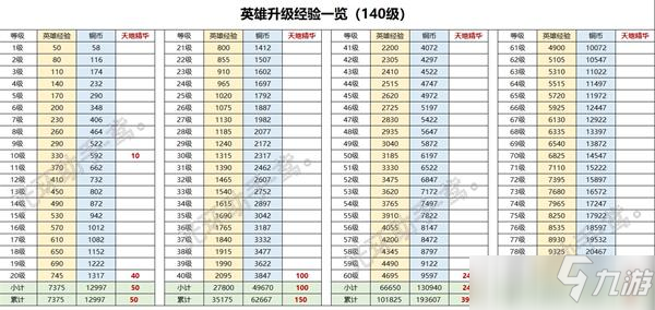 幻之封神英雄升级所需材料汇总介绍_幻之封神