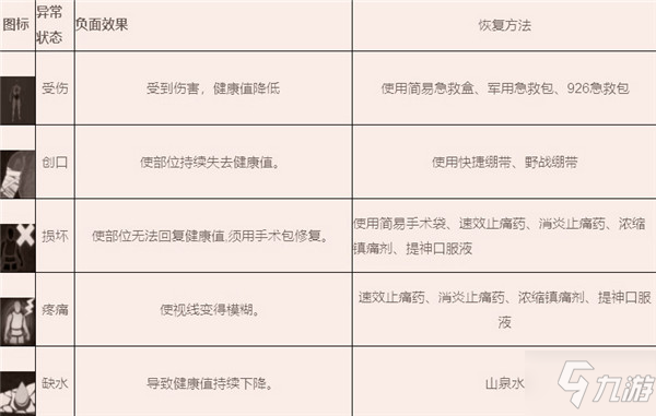 暗区突围异常状态及恢复方法介绍 异常状态及恢复方法一览_暗区突围