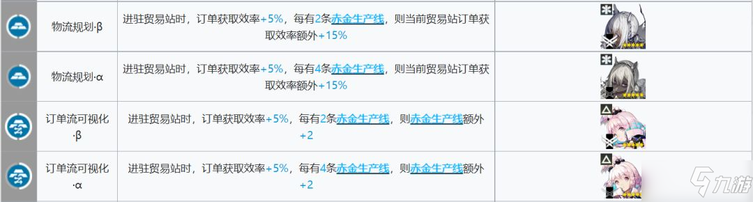 《明日方舟》基建贸易站建造攻略介绍 基建贸易站建造技巧分享_明日方舟