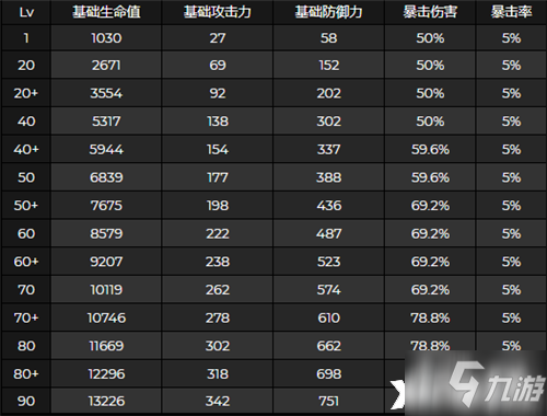 《原神》优菈突破属性提升一览_原神