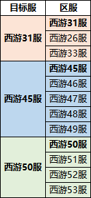 《暴走师徒》11月18日合服公告_暴走师徒