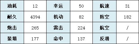 《碧蓝航线》SSR重巡鸟海猋舰船图鉴 猋厉害吗_碧蓝航线