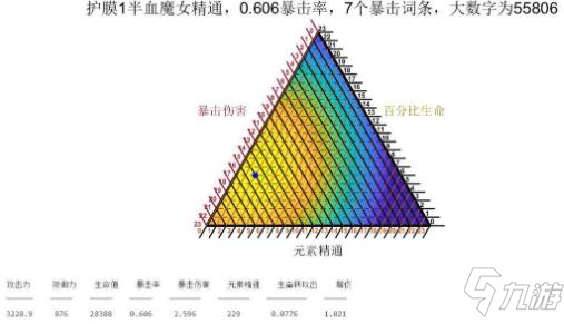 《原神》胡桃护摩与其它武器对比 胡桃白缨和护摩对比分析_原神