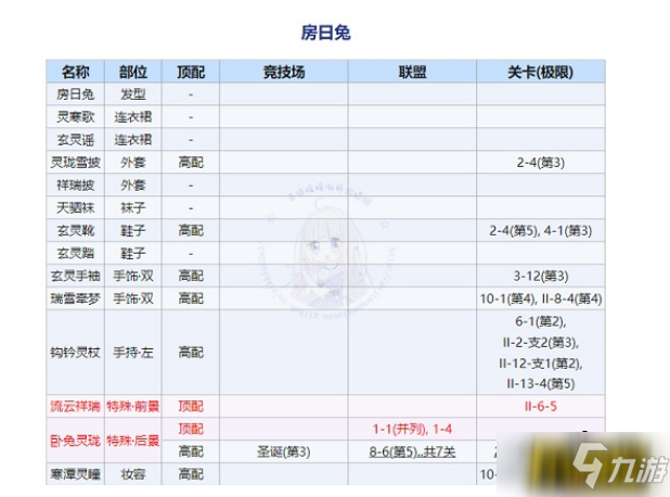 《奇迹暖暖》回溯繁星房日兔顶配搭配图文教程 回溯繁星房日兔顶配最佳搭配_奇迹暖暖