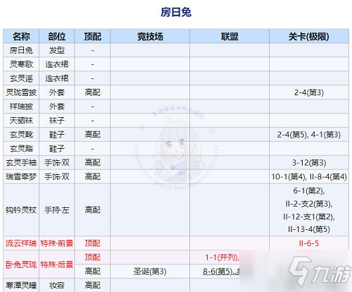 《奇迹暖暖》回溯繁星房日兔顶配搭配方案一览_奇迹暖暖