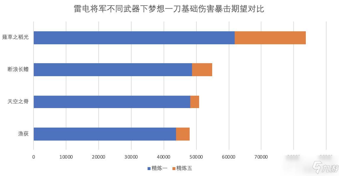 原神断浪长鳍武器测评_原神