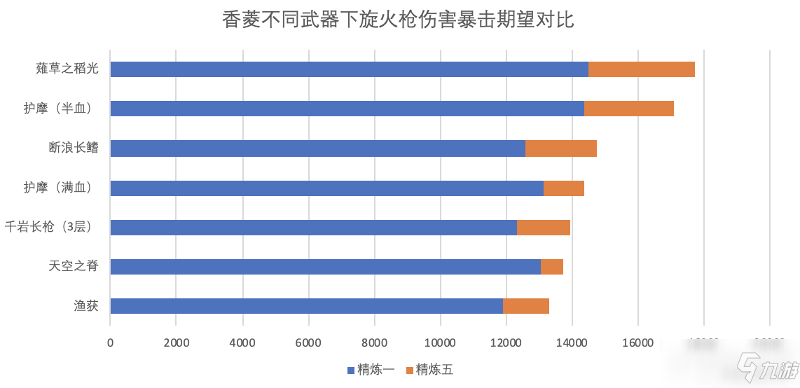 原神断浪长鳍武器测评_原神